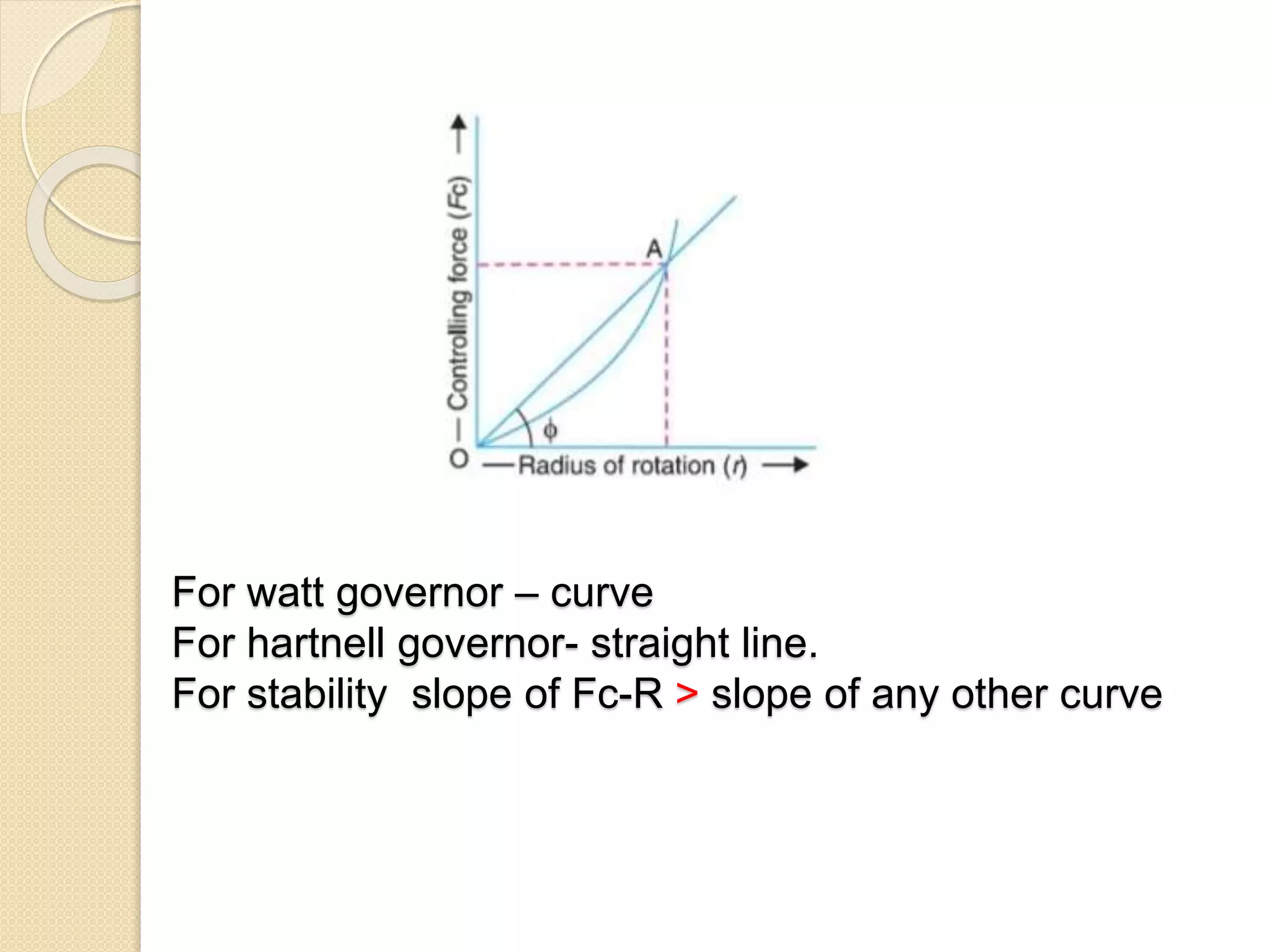 For watt governor – curve
For hartnell governor- straight line.
For stability slope of Fc-R > slope of any other curve
 