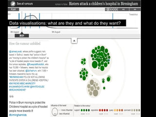 Data visualisations: what are they and what do they want?
 