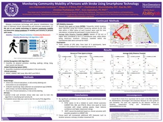 Methods
Conclusions Acknowledgements
References
Introduction
Figure 3. GPS coordinates with calculated k-means centroids
and 100m radii.
Study Design:
 Initial Visit: Clinical evaluations, in-lab activity labeling and
instructions to use smartphone.
 3-Month monitoring: Data collection via smartphone app (CIMON)
with at least 2 at-home labeling sessions [2].
 Final Visit: Clinical evaluations, in-lab activity labeling.
AR Data:
 Labeled in-lab and at-home sensor data was used to train the
algorithm in classifying each activity [2].
 Unlabeled sensor data was used to test the recall of the algorithm.  No significant correlations were found, however preliminary trends
were identified.
 %TSH seems to be a related to some clinical outcomes
(10MWT-SSV, ABC and PHQ-9). More time spent at home
correlates with slower walking speeds, lower balance
confidence and higher depression ratings.
 ADDT cannot be predicted based on clinical outcomes with
possible exception to 10MWT-SSV.
 Future work will incorporate additional GPS measures such as
location variance, entropy, circadian movement [4].
I would like to thank Arun Jayaraman and his team in the Max Nader Lab
for Rehabilitation Technologies and Outcomes Research for their guidance
and friendship. This work was supported by the National Institute on
Disability, Independent Living, and Rehabilitation Research
(NIDILRR90RE5014-02-00).
1. S. E. Lord, K. McPherson, H. K. McNaughton, L. Rochester, and M. Weatherall, “Community ambulation after stroke: how important and obtainable is it and what
measures appear predictive?,” Archives of Physical Medicine and Rehabilitation, vol. 85, no. 2, pp. 234–239, Feb. 2004.
2. M. K. O’Brien et al., “Activity Recognition for Persons With Stroke Using Mobile Phone Technology: Toward Improved Performance in a Home Setting,” Journal of
Medical Internet Research, vol. 19, no. 5, p. e184, May 2017.
3. D. Arthur and S. Vassilvitskii, “k-means++: The advantages of careful seeding,” in Proceedings of the eighteenth annual ACM-SIAM symposium on Discrete algorithms,
2007, pp. 1027–1035.
4. S. Saeb et al., “Mobile Phone Sensor Correlates of Depressive Symptom Severity in Daily-Life Behavior: An Exploratory Study,” Journal of Medical Internet Research,
vol. 17, no. 7, p. e175, Jul. 2015.
Merging smartphone technology with physical rehabilitation may
lead to improved clinical interventions and outcome assessments [1].
We aim to use mobile technology to measure community mobility
and determine clinical predictors of mobility and recovery in persons
with stroke.
Figure 2. Representative accelerometer data during lying and walking.
GPS Mobility measures:
 Percent time spent at home (%TSH): Frequently visited locations
were identified using the k-means clustering method (k=10). GPS
data within a 100m radius of each location were used for time
calculations, including the participant’s home location [3].
 Average Daily Distance Travelled (ADDT): Speeds of 0.8 m/s or
higher were considered to be in a translational state, while others
being stationary locations. Distances travelled within the
translational state were summed for ADDT.
Participants:
 Three months of GPS data, from each of 4 participants, were
included in this analysis from an ongoing study (n=17).
Results
Continued: Methods
Mobility = Discrete Physical Activities + Community Movement
Mobility Monitoring = AR Algorithm + GPS
Activity Recognition (AR) Algorithm:
 Classifies six physical activities: standing, walking, sitting, lying,
stairs ascent and descent.
Global Positioning System (GPS):
 Quantifies movement and participation in the community.
Clinical outcomes
 6MWT, 10MWT, ABC Scale, Mini-BEST and PHQ-9.
Figure 1. Overview of smartphone sensing platform and mobility measures.
Figure 5. Percent change in clinical outcomes as a predictor of percent time spent at home. The coefficient of correlation and
p-value are indicated along with the trend line.
Figure 6. Percent change in clinical outcomes as a predictor of average daily distance travelled. The coefficient of correlation
and p-value are indicated along with the trend line.
Percent of Time Spent at Home Average Daily Distance Traveled
Figure 4. GPS coordinates in stationary and translational
states.
(m)(m)
Monitoring Community Mobility of Persons with Stroke Using Smartphone Technology
Jairo Maldonado-Contreras1,4, Megan K. O’Brien, PhD1,2, Chaithanya K. Mummidisetty, MS1, Xiao Bo, MS3,
Christian Poellabauer, PhD3, Arun Jayaraman, PT, PhD1,2
1Max Nader Lab for Rehabilitation Technologies and Outcomes Research, Shirley Ryan AbilityLab, 2Department of Physical Medicine and Rehabilitation,
Northwestern University, 3Department of Computer Science and Engineering, University of Notre Dame, and 4Department of Mechanical and Aerospace Engineering,
California State University Long Beach
 