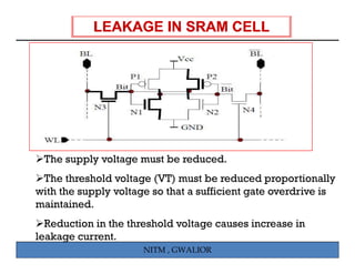 The supply voltage must be reduced.
 The threshold voltage (VT) must be reduced proportionally
with the supply voltage so th t a sufficient gate overdrive is
 ith th      l    lt       that     ffi i t t         d i i
maintained.
  Reduction in the threshold voltage causes increase in
leakage current.
                      NITM , GWALIOR
 