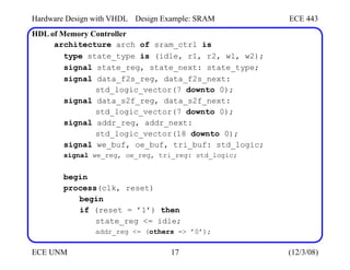 Hardware Design with VHDL
HDL of Memory Controller
Design Example: SRAM ECE 443
architecture arch of sram_ctrl is
type state_type is (idle, r1, r2, w1, w2);
signal state_reg, state_next: state_type;
signal data_f2s_reg, data_f2s_next:
std_logic_vector(7 downto 0);
signal data_s2f_reg, data_s2f_next:
std_logic_vector(7 downto 0);
signal addr_reg, addr_next:
std_logic_vector(18 downto 0);
signal we_buf, oe_buf, tri_buf: std_logic;
signal we_reg, oe_reg, tri_reg: std_logic;
begin
process(clk, reset)
begin
if (reset = ’1’) then
state_reg <= idle;
addr_reg <= (others => ’0’);
ECE UNM 17 (12/3/08)
 