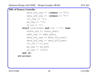 Hardware Design with VHDL
HDL of Memory Controller
Design Example: SRAM ECE 443
data_f2s_reg <= (others =>
data_s2f_reg <= (others =>
tri_reg <= ’1’;
we_reg <= ’1’;
oe_reg <= ’1’;
’0’);
’0’);
elsif (clk’event and clk = ’1’) then
state_reg <= state_next;
addr_reg <= addr_next;
data_f2s_reg <= data_f2s_next;
data_s2f_reg <= data_s2f_next;
tri_reg <= tri_buf;
we_reg
oe_reg
end if;
end process;
<=
<=
we_buf;
oe_buf;
ECE UNM 18 (12/3/08)
 