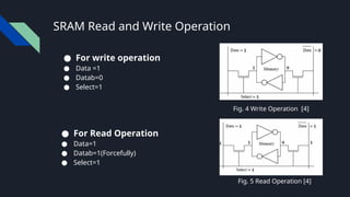 SRAM Read and Write Operation
● For write operation
● Data =1
● Datab=0
● Select=1
● For Read Operation
● Data=1
● Datab=1(Forcefully)
● Select=1
Fig. 4 Write Operation [4]
Fig. 5 Read Operation [4]
 