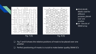 ● 60,62,66,68 -
Masks used for
different
purpose, placed
over one
another
● 64 - One bit of
SRAM array
❏ Fig 7 and 8 shows the relative positions of mask to be placed over one
another
❏ Perfect positioning of masks is crucial to make better quality SRAM IC’s
Fig. 8 [5]
Fig. 7 [5]
 