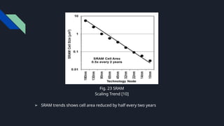 Fig. 23 SRAM
Scaling Trend [10]
➢ SRAM trends shows cell area reduced by half every two years
 