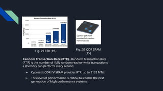 Random Transaction Rate (RTR) - Random Transaction Rate
(RTR) is the number of fully random read or write transactions
a memory can perform every second.
➢ Cypress's QDR-IV SRAM provides RTR up to 2132 MT/s
➢ This level of performance is critical to enable the next
generation of high performance systems
Fig. 29 RTR [15]. Fig. 39 QDR SRAM
[15].
 