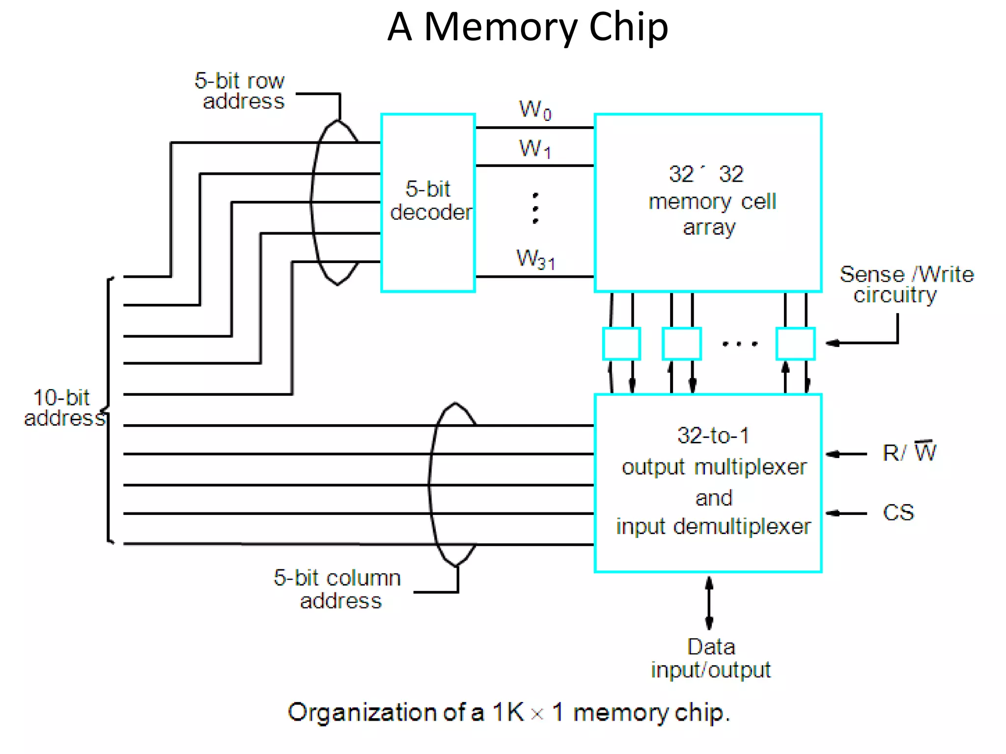 A Memory Chip
 
