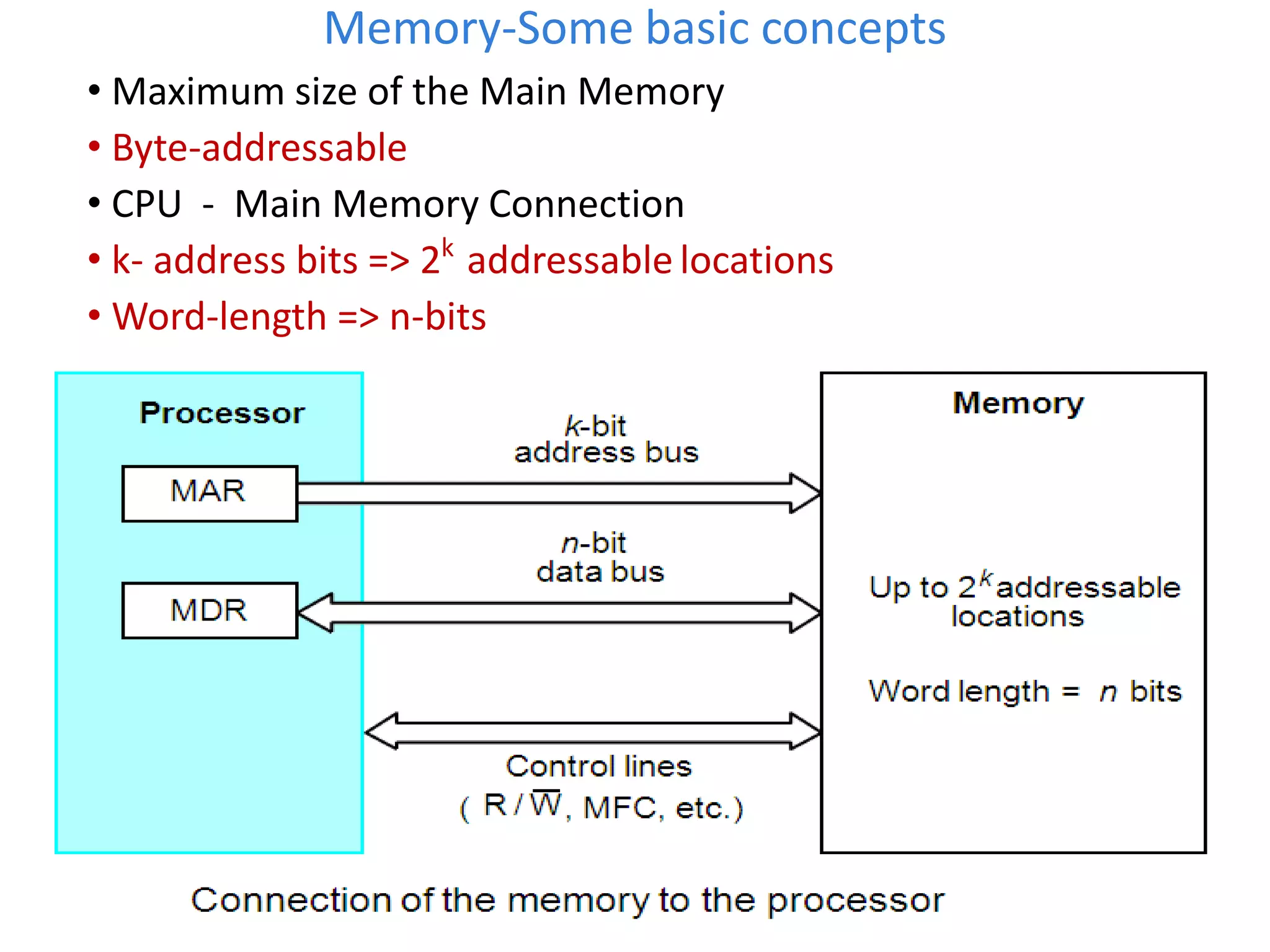 Memory-Some basic concepts
• Maximum size of the Main Memory
• Byte-addressable
• CPU - Main Memory Connection
• k- address bits => 2k
addressable locations
• Word-length => n-bits
 