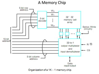 A Memory Chip
 