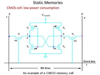 Static Memories
CMOS cell: low power consumption
 
