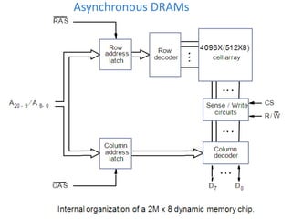Asynchronous DRAMs
 