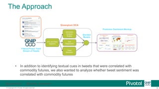 Analyzing Power of Tweets in Predicting Commodity Futures