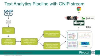 Analyzing Power of Tweets in Predicting Commodity Futures