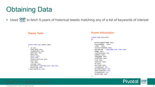 Analyzing Power of Tweets in Predicting Commodity Futures