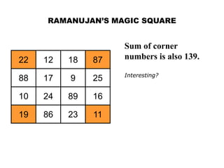 RAMANUJAN’S MAGIC SQUARE


                    Sum of corner
22   12   18   87   numbers is also 139.

                    Interesting?
88   17   9    25

10   24   89   16

19   86   23   11
 