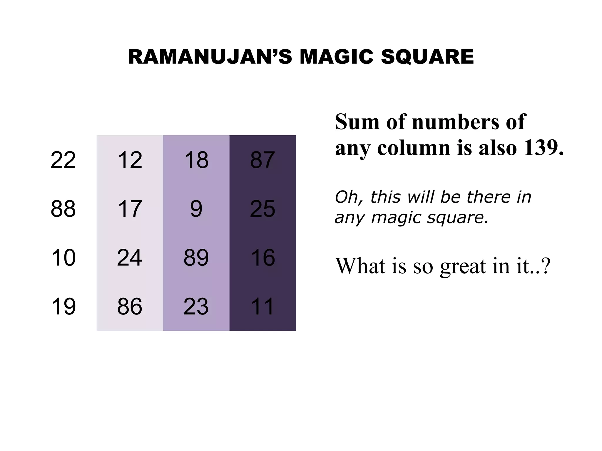 RAMANUJAN’S MAGIC SQUARE
22 12 18 87
88 17 9 25
10 24 89 16
19 86 23 11
Sum of numbers of
any column is also 139.
Oh, this will be there in
any magic square.
What is so great in it..?
 