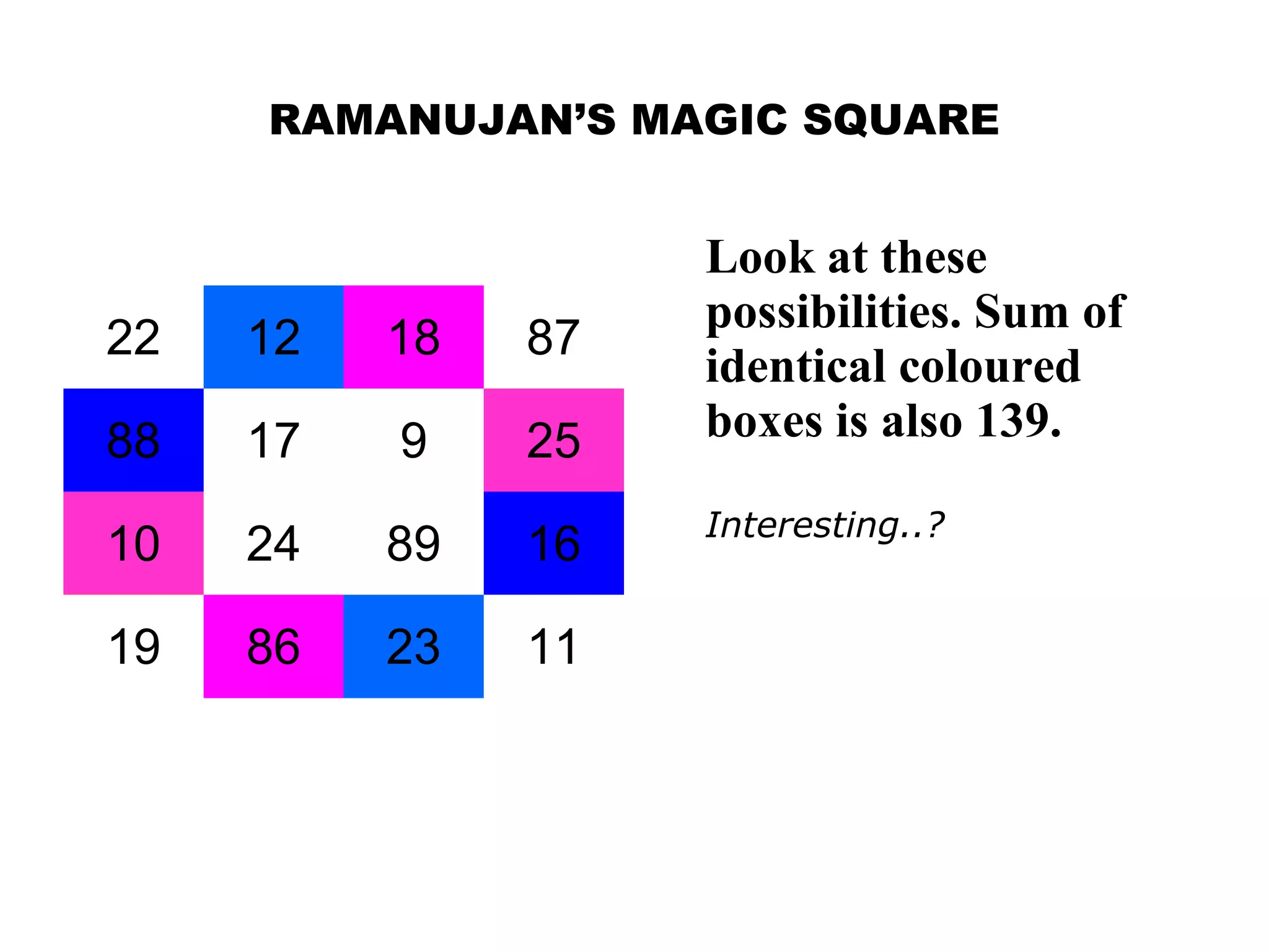 RAMANUJAN’S MAGIC SQUARE
22 12 18 87
88 17 9 25
10 24 89 16
19 86 23 11
Look at these
possibilities. Sum of
identical coloured
boxes is also 139.
Interesting..?
 