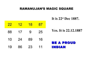 RAMANUJAN’S MAGIC SQUARE

It is 22nd Dec 1887.
22

12

18

87

88

17

9

25

10

24

89

16

19

86

23

11

Yes. It is 22.12.1887
BE A PROUD
INDIAN

 