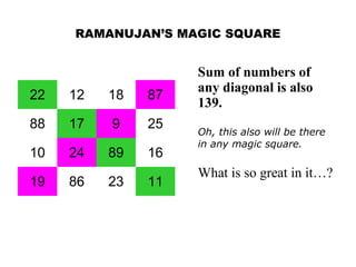 RAMANUJAN’S MAGIC SQUARE

22

12

18

87

88

17

9

25

10

24

89

16

19

86

23

11

Sum of numbers of
any diagonal is also
139.
Oh, this also will be there
in any magic square.

What is so great in it…?

 