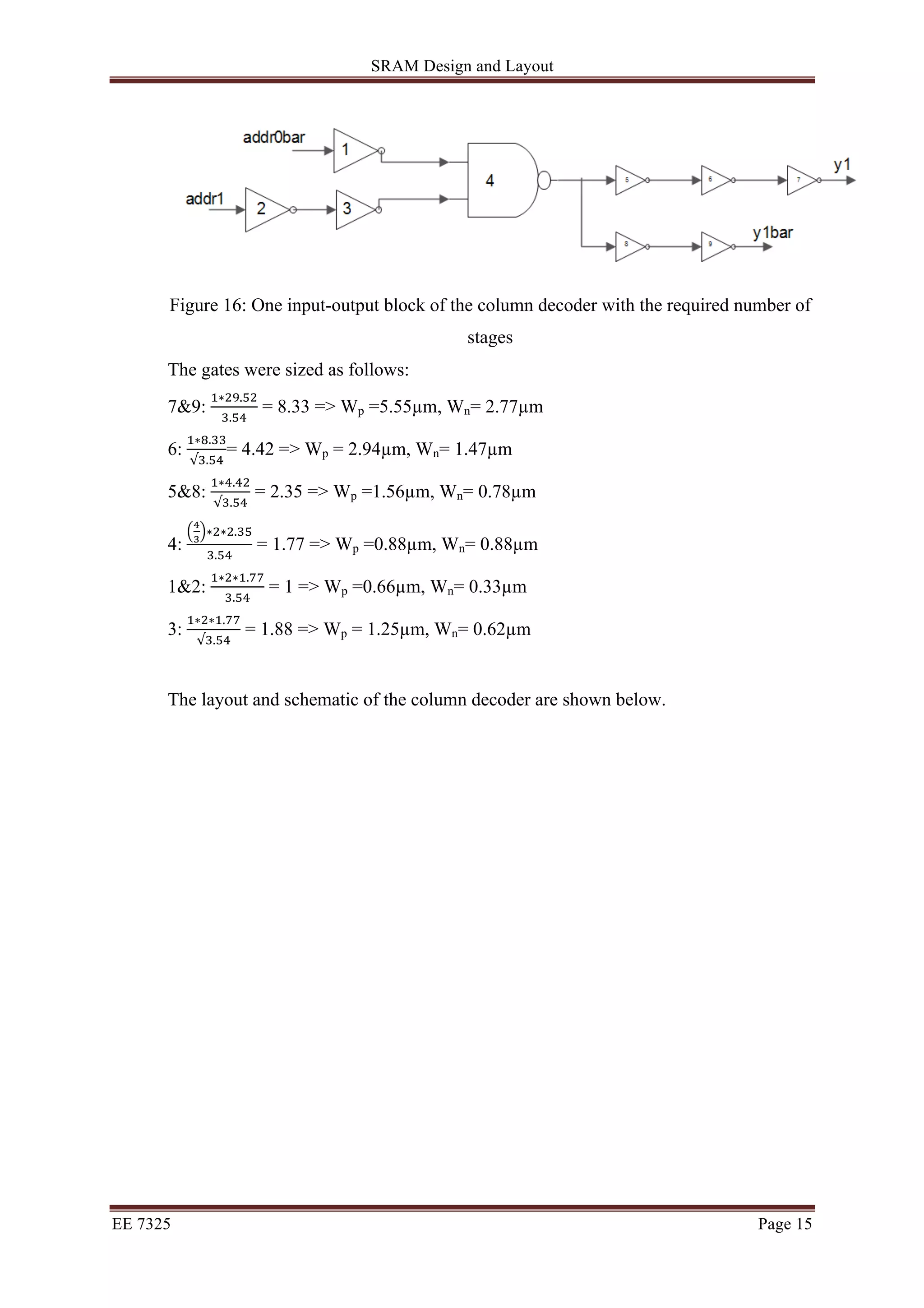 SRAM Design and Layout 
Figure 16: One input-output block of the column decoder with the required number of 
stages 
The gates were sized as follows: 
7&9: !∗!".!" 
!.!" = 8.33 => Wp =5.55μm, Wn= 2.77μm 
6: !∗!.!! 
√!.!" = 4.42 => Wp = 2.94μm, Wn= 1.47μm 
5&8: !∗!.!" 
√!.!" = 2.35 => Wp =1.56μm, Wn= 0.78μm 
4: 
! 
! ∗!∗!.!" 
!.!" = 1.77 => Wp =0.88μm, Wn= 0.88μm 
1&2: !∗!∗!.!! 
!.!" = 1 => Wp =0.66μm, Wn= 0.33μm 
3: !∗!∗!.!! 
√!.!" = 1.88 => Wp = 1.25μm, Wn= 0.62μm 
The layout and schematic of the column decoder are shown below. 
EE 7325 Page 15 
 