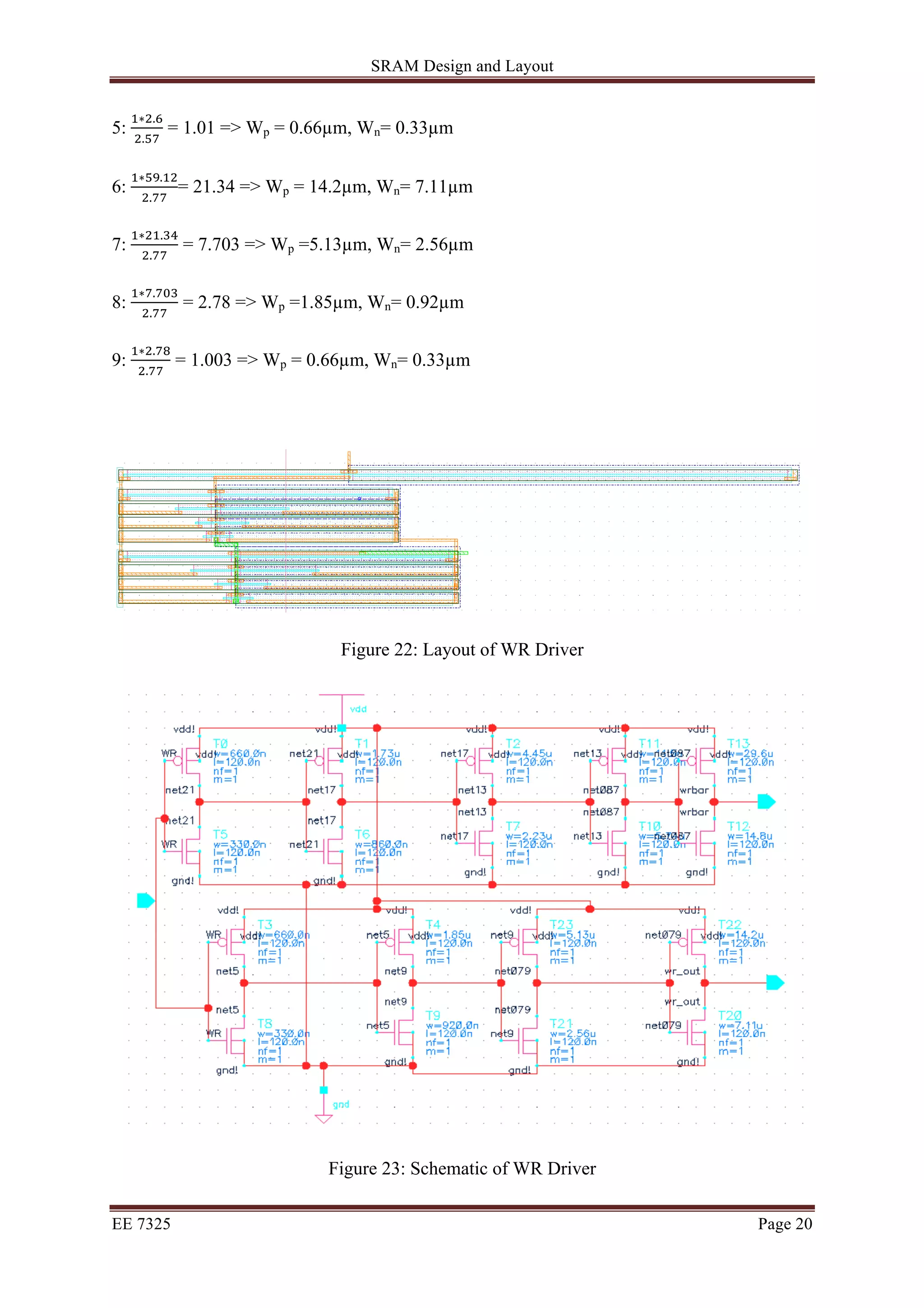 SRAM Design and Layout 
5: !∗!.! 
!.!" = 1.01 => Wp = 0.66μm, Wn= 0.33μm 
6: !∗!".!" 
!.!! = 21.34 => Wp = 14.2μm, Wn= 7.11μm 
7: !∗!".!" 
!.!! = 7.703 => Wp =5.13μm, Wn= 2.56μm 
8: !∗!.!"# 
!.!! = 2.78 => Wp =1.85μm, Wn= 0.92μm 
9: !∗!.!" 
!.!! = 1.003 => Wp = 0.66μm, Wn= 0.33μm 
Figure 22: Layout of WR Driver 
Figure 23: Schematic of WR Driver 
EE 7325 Page 20 
 
