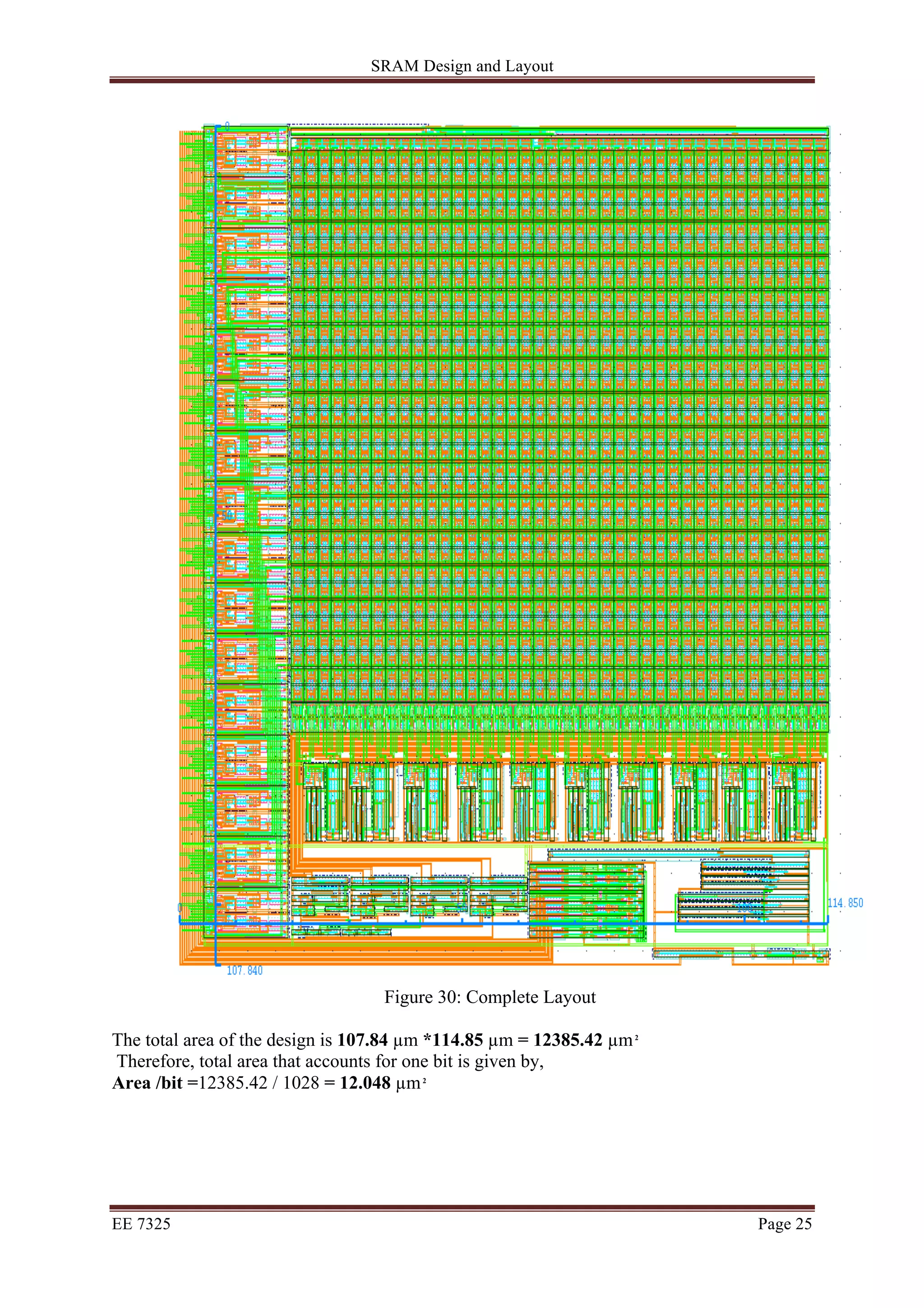 SRAM Design and Layout 
Figure 30: Complete Layout 
The total area of the design is 107.84 μm *114.85 μm = 12385.42 μm 2 
Therefore, total area that accounts for one bit is given by, 
Area /bit =12385.42 / 1028 = 12.048 μm 2 
EE 7325 Page 25 
 