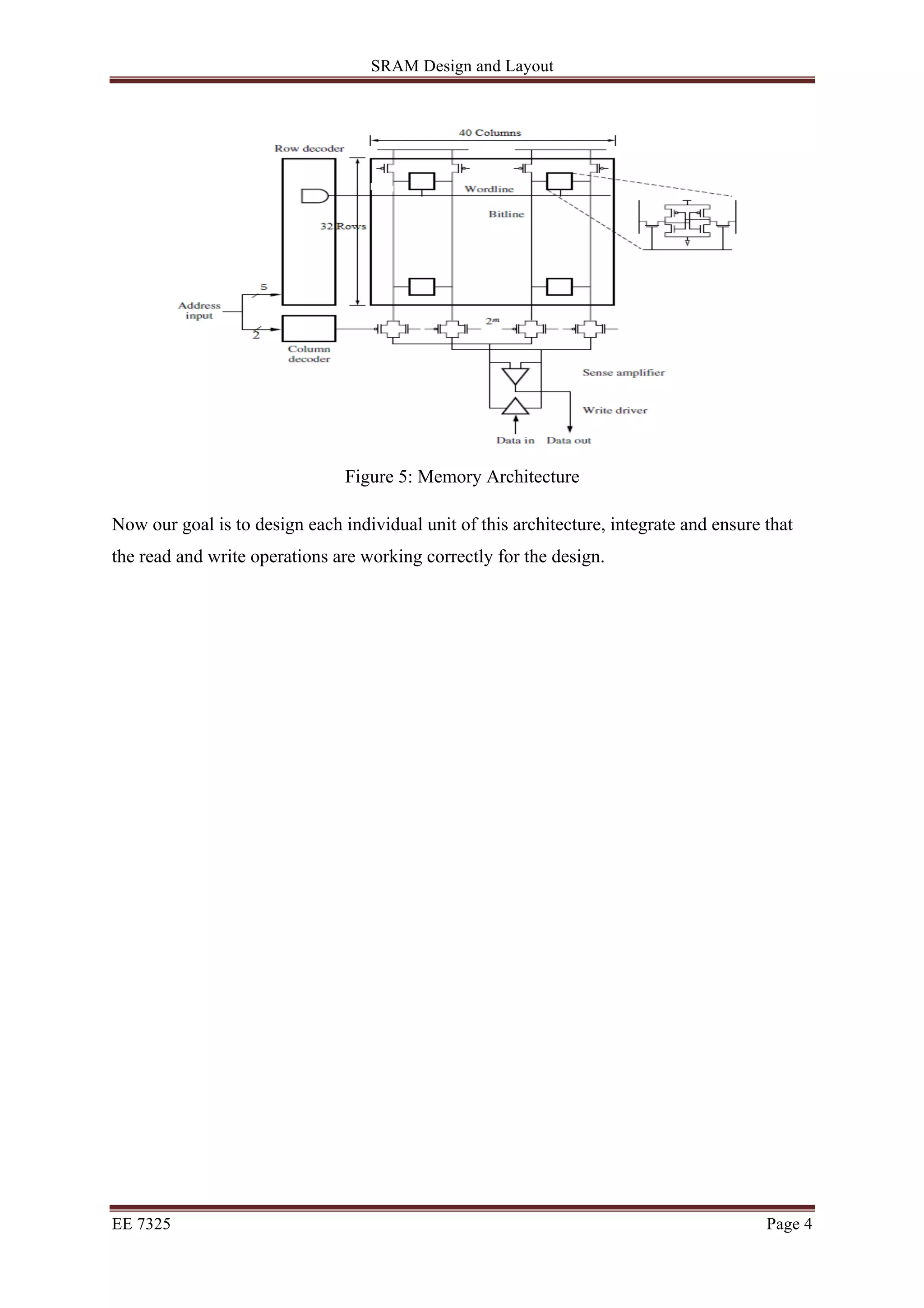 SRAM Design and Layout 
Figure 5: Memory Architecture 
Now our goal is to design each individual unit of this architecture, integrate and ensure that 
the read and write operations are working correctly for the design. 
EE 7325 Page 4 
 