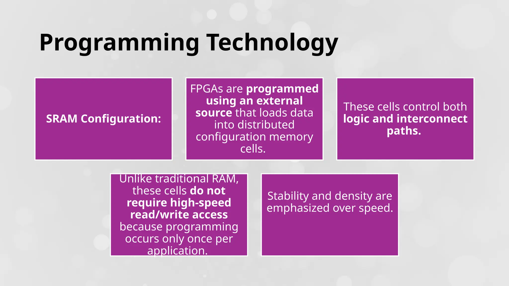 Programming Technology SRAM Configuration: FPGAs are programmed using an external source that loads data into distributed configuration memory cells. These cells control both logic and interconnect paths. Unlike traditional RAM, these cells do not require high-speed read/write access because programming occurs only once per application. Stability and density are emphasized over speed. 