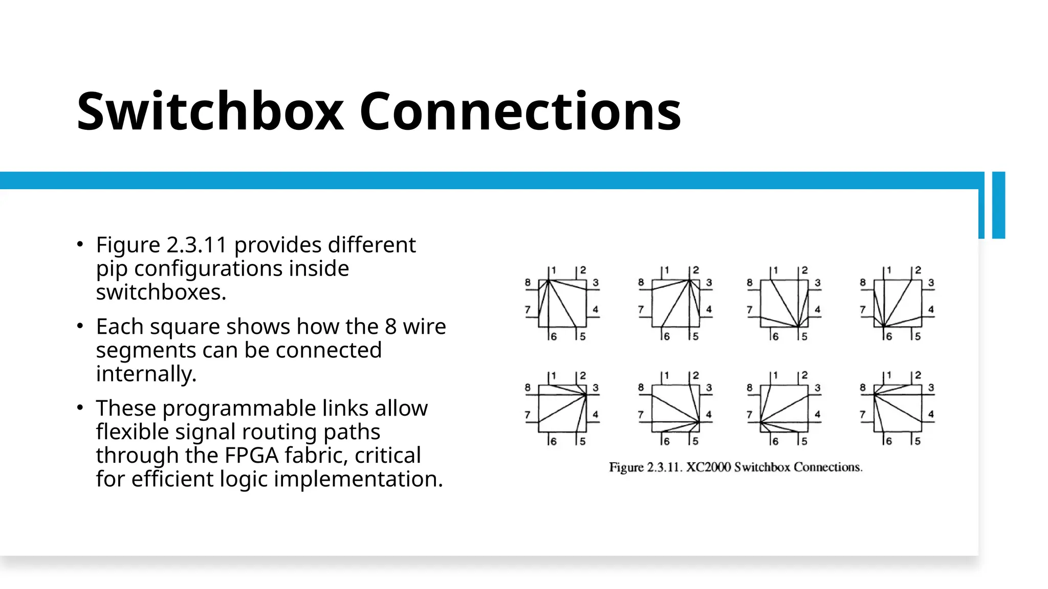 Switchbox Connections • Figure 2.3.11 provides different pip configurations inside switchboxes. • Each square shows how the 8 wire segments can be connected internally. • These programmable links allow flexible signal routing paths through the FPGA fabric, critical for efficient logic implementation. 