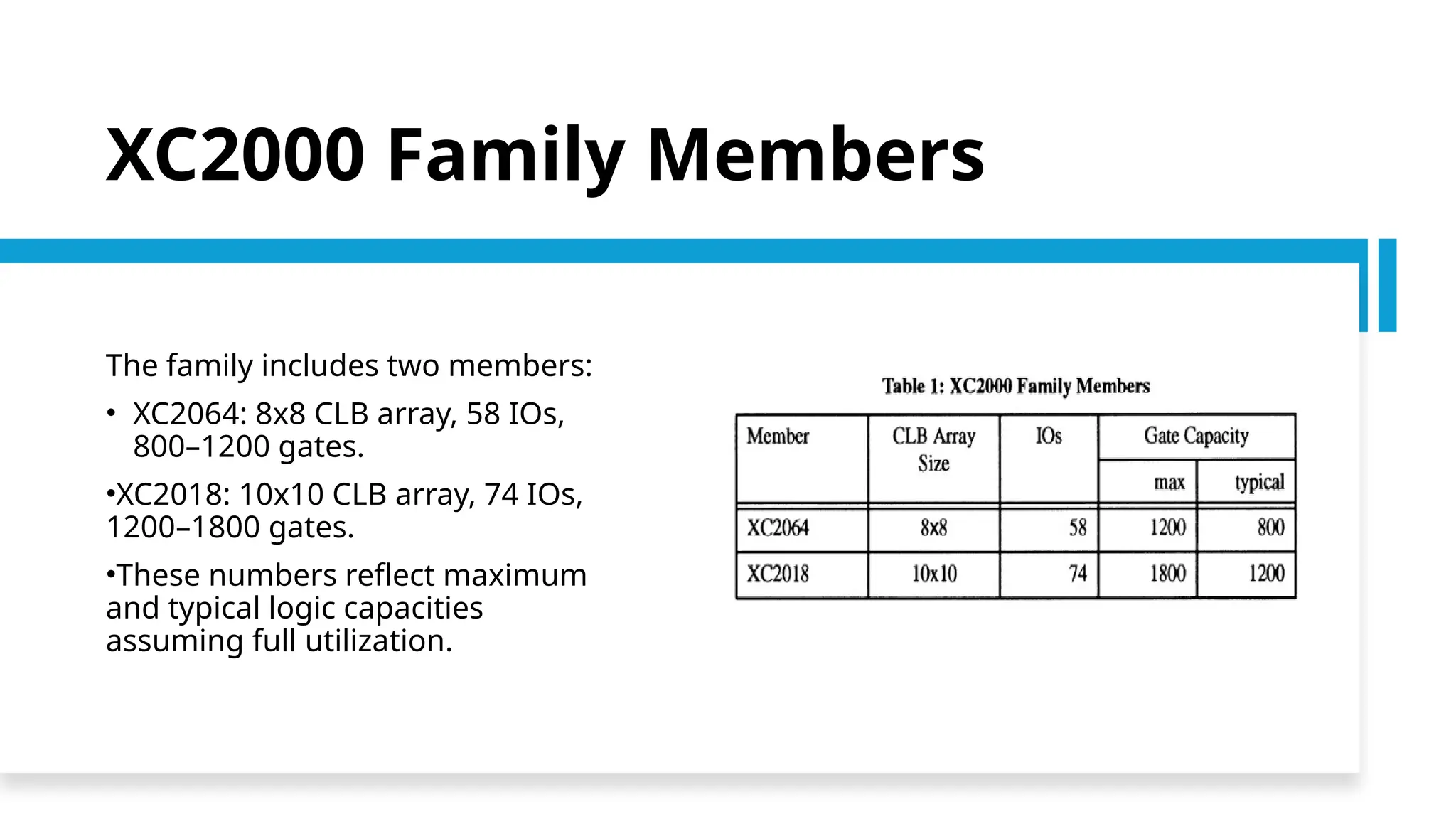 XC2000 Family Members The family includes two members: • XC2064: 8x8 CLB array, 58 IOs, 800–1200 gates. •XC2018: 10x10 CLB array, 74 IOs, 1200–1800 gates. •These numbers reflect maximum and typical logic capacities assuming full utilization. 