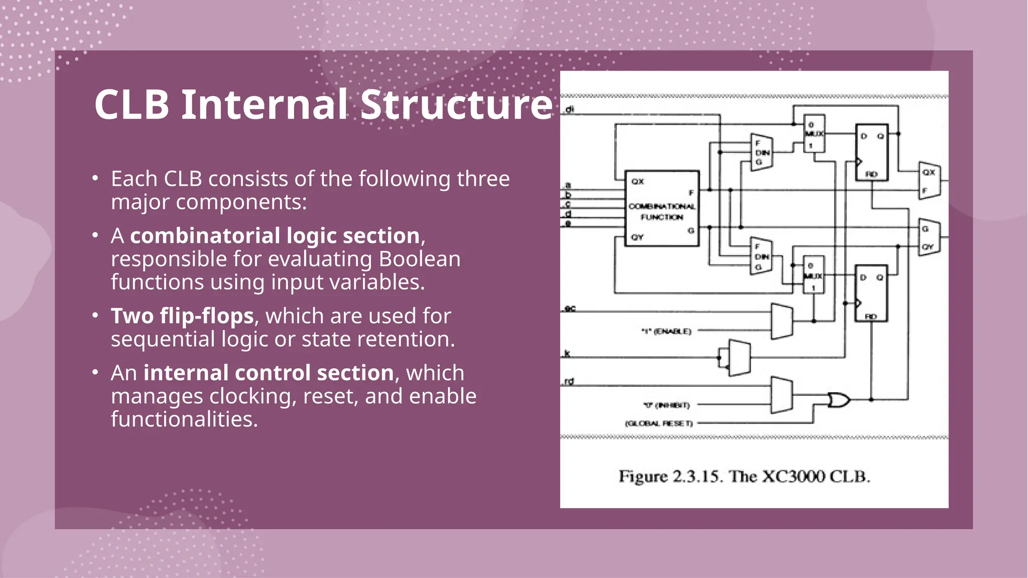 CLB Internal Structure • Each CLB consists of the following three major components: • A combinatorial logic section, responsible for evaluating Boolean functions using input variables. • Two flip-flops, which are used for sequential logic or state retention. • An internal control section, which manages clocking, reset, and enable functionalities. 