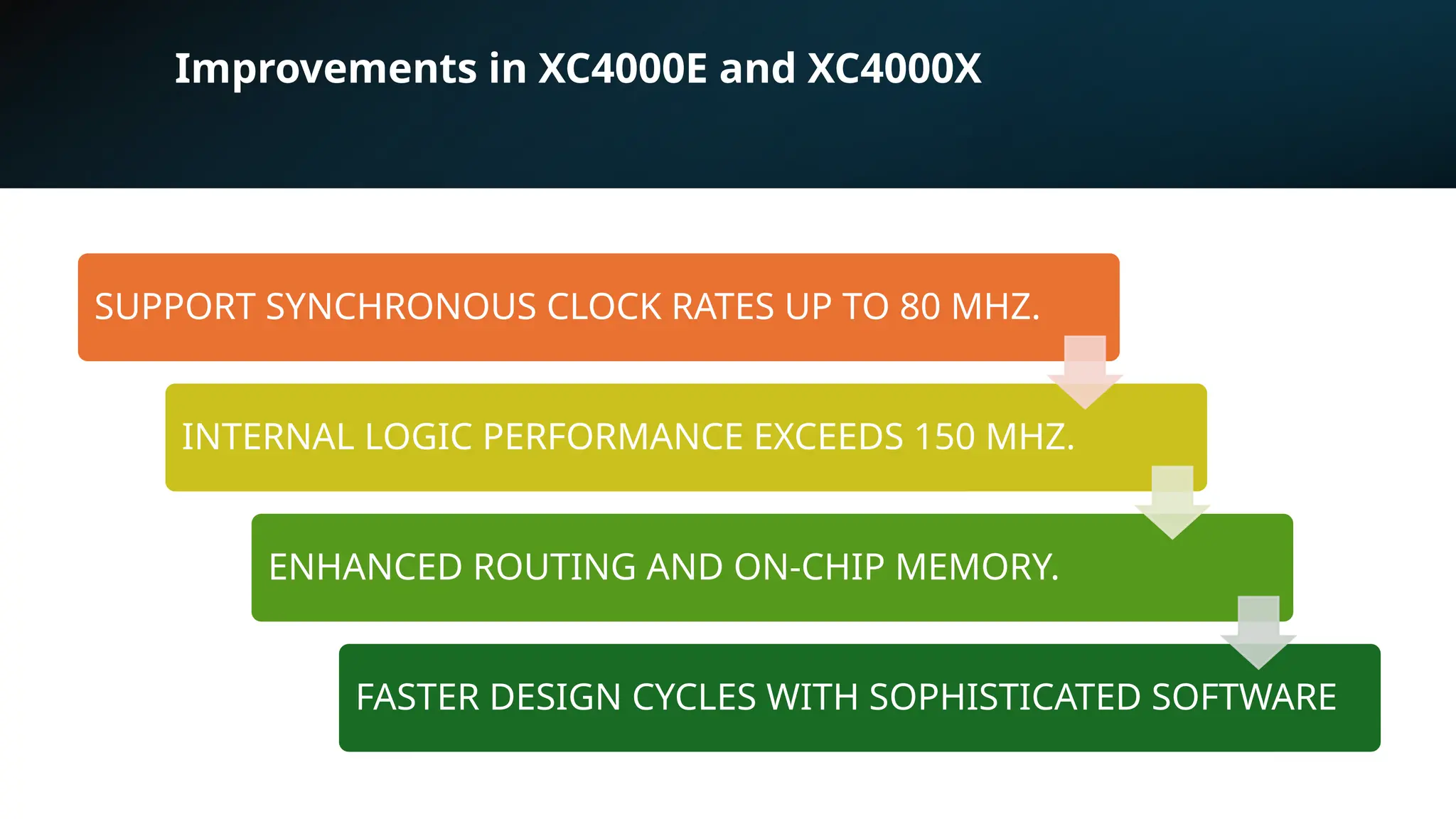 Improvements in XC4000E and XC4000X SUPPORT SYNCHRONOUS CLOCK RATES UP TO 80 MHZ. INTERNAL LOGIC PERFORMANCE EXCEEDS 150 MHZ. ENHANCED ROUTING AND ON-CHIP MEMORY. FASTER DESIGN CYCLES WITH SOPHISTICATED SOFTWARE 