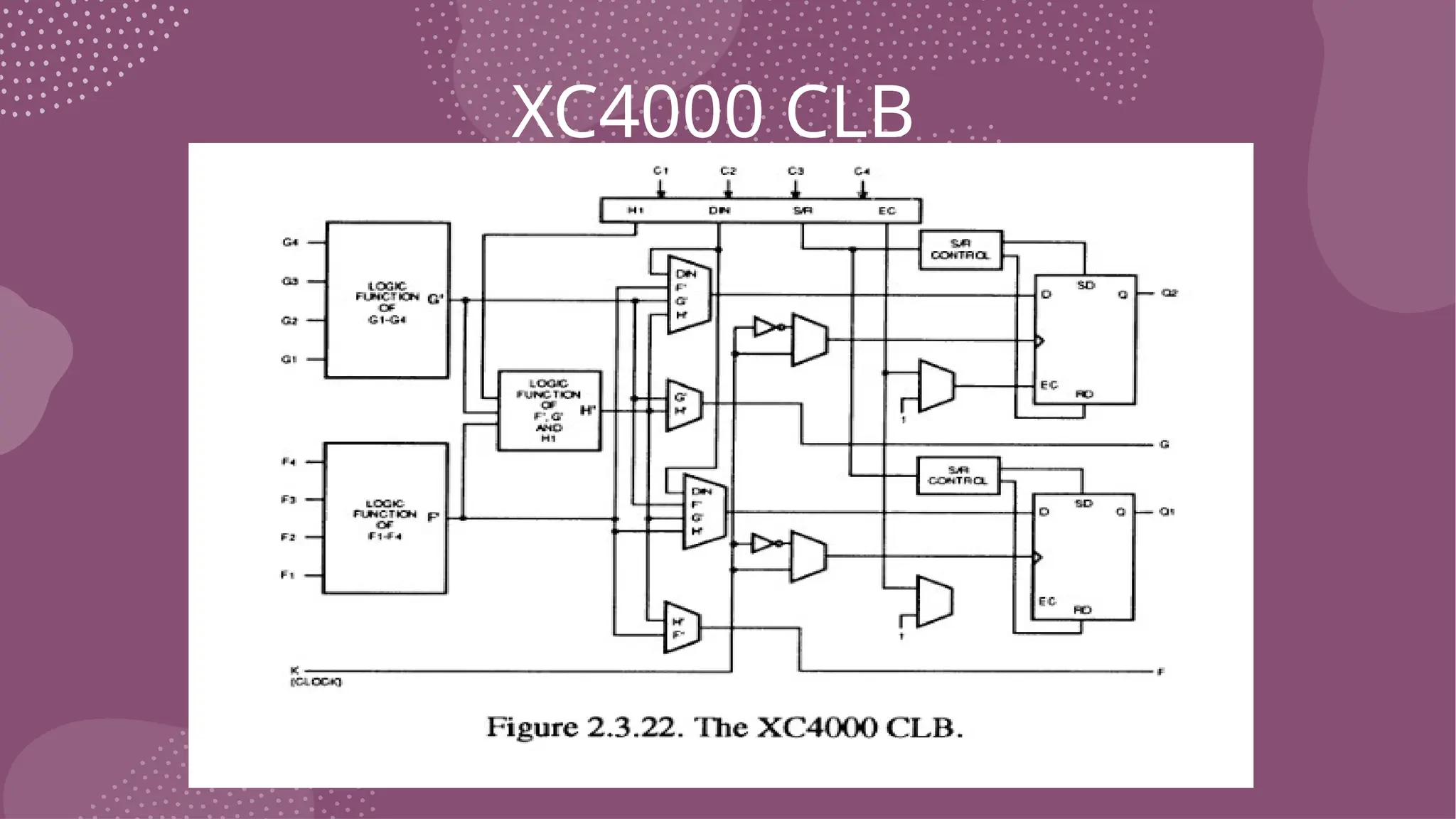 XC4000 CLB 