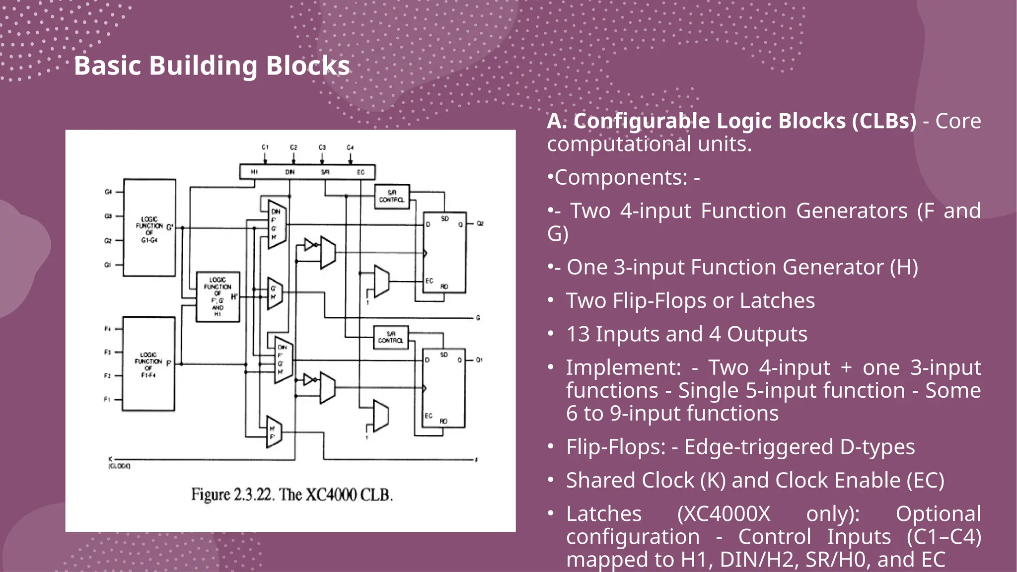 Basic Building Blocks A. Configurable Logic Blocks (CLBs) - Core computational units. •Components: - •- Two 4-input Function Generators (F and G) •- One 3-input Function Generator (H) • Two Flip-Flops or Latches • 13 Inputs and 4 Outputs • Implement: - Two 4-input + one 3-input functions - Single 5-input function - Some 6 to 9-input functions • Flip-Flops: - Edge-triggered D-types • Shared Clock (K) and Clock Enable (EC) • Latches (XC4000X only): Optional configuration - Control Inputs (C1–C4) mapped to H1, DIN/H2, SR/H0, and EC 