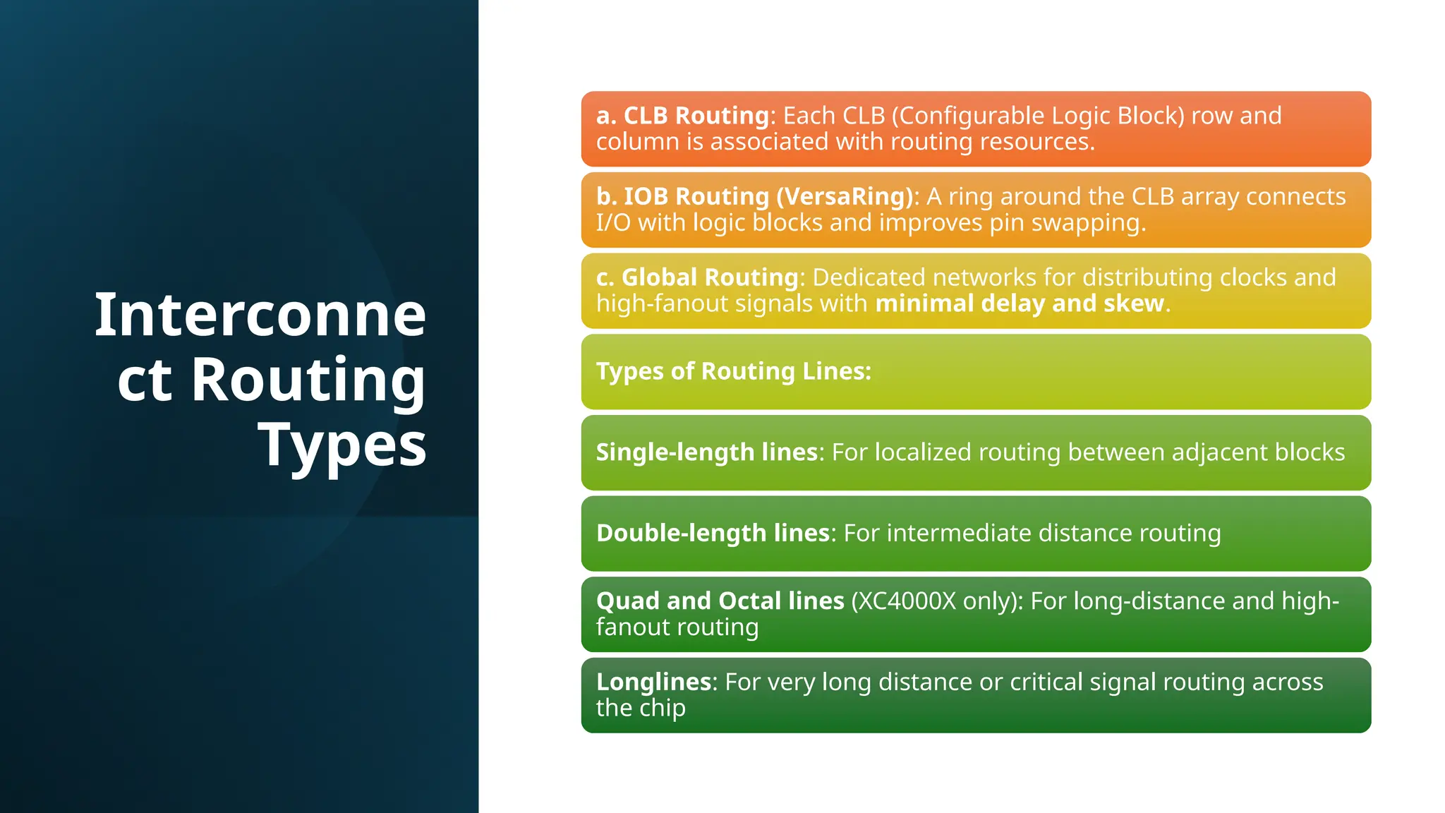 Interconne ct Routing Types a. CLB Routing: Each CLB (Configurable Logic Block) row and column is associated with routing resources. b. IOB Routing (VersaRing): A ring around the CLB array connects I/O with logic blocks and improves pin swapping. c. Global Routing: Dedicated networks for distributing clocks and high-fanout signals with minimal delay and skew. Types of Routing Lines: Single-length lines: For localized routing between adjacent blocks Double-length lines: For intermediate distance routing Quad and Octal lines (XC4000X only): For long-distance and high- fanout routing Longlines: For very long distance or critical signal routing across the chip 