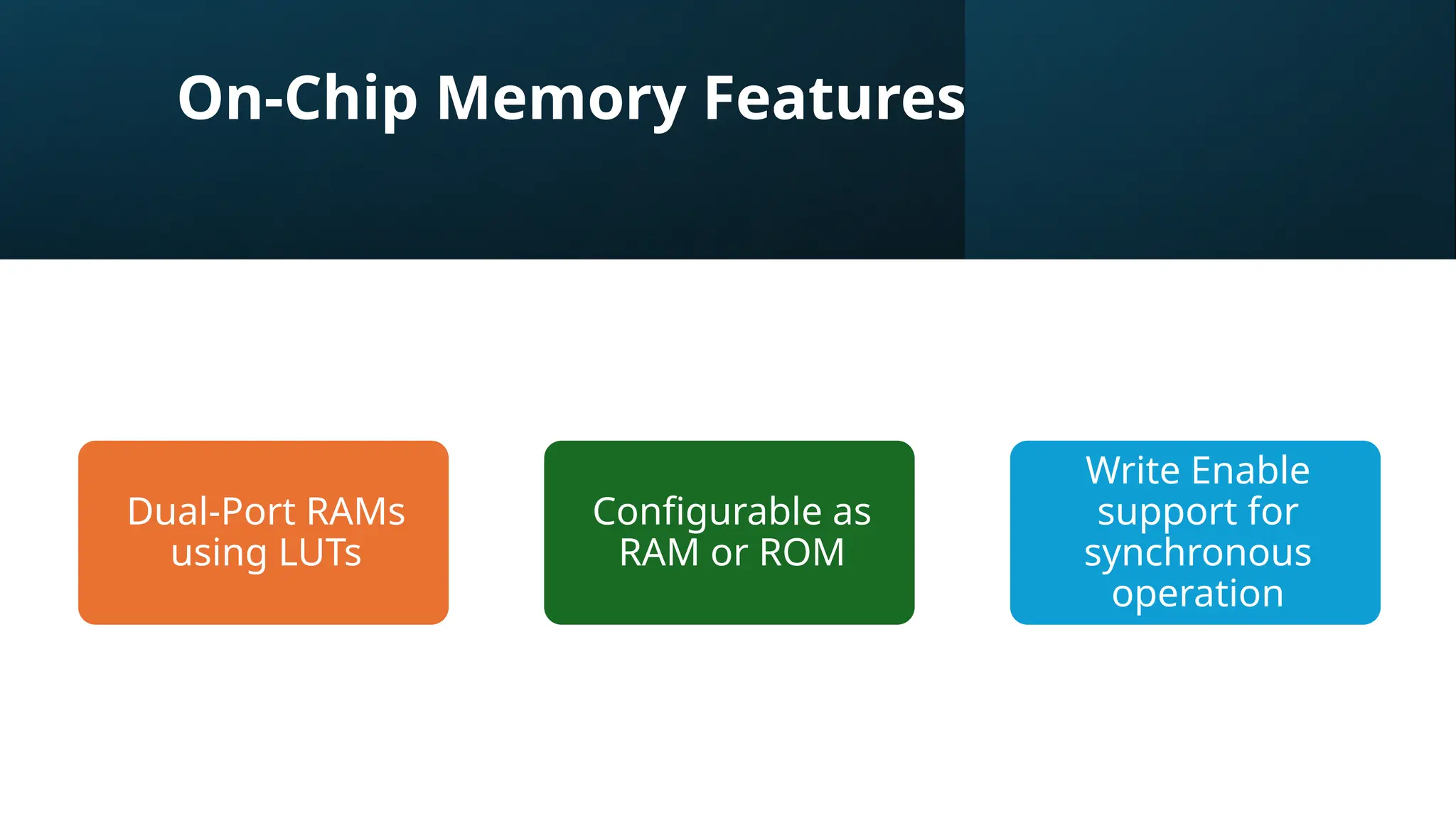 On-Chip Memory Features Dual-Port RAMs using LUTs Configurable as RAM or ROM Write Enable support for synchronous operation 