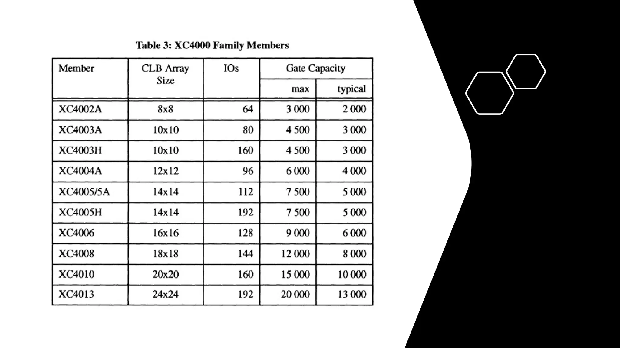 SRAM programming is the process of write