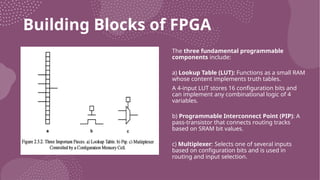 Building Blocks of FPGA
The three fundamental programmable
components include:
a) Lookup Table (LUT): Functions as a small RAM
whose content implements truth tables.
A 4-input LUT stores 16 configuration bits and
can implement any combinational logic of 4
variables.
b) Programmable Interconnect Point (PIP): A
pass-transistor that connects routing tracks
based on SRAM bit values.
c) Multiplexer: Selects one of several inputs
based on configuration bits and is used in
routing and input selection.
 