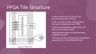 FPGA Tile Structure
•A tile consists of a CLB and the
surrounding interconnect.
•CLBs connect to the routing fabric
through multiplexers and PIPs.
•Internal multiplexers select the LUT
inputs and output paths.
•Switchboxes allow routing between
neighboring tiles.
•The tile can be configured to implement
sequential or combinational logic.
 