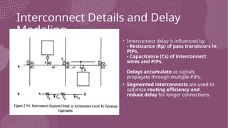 Interconnect Details and Delay
Modeling
• Interconnect delay is influenced by:
- Resistance (Rp) of pass transistors in
PIPs.
- Capacitance (Cs) of interconnect
wires and PIPs.
Delays accumulate as signals
propagate through multiple PIPs.
• Segmented interconnects are used to
optimize routing efficiency and
reduce delay for longer connections.
 
