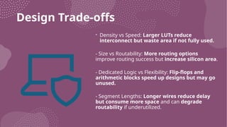 Design Trade-offs
- Density vs Speed: Larger LUTs reduce
interconnect but waste area if not fully used.
- Size vs Routability: More routing options
improve routing success but increase silicon area.
- Dedicated Logic vs Flexibility: Flip-flops and
arithmetic blocks speed up designs but may go
unused.
- Segment Lengths: Longer wires reduce delay
but consume more space and can degrade
routability if underutilized.
 
