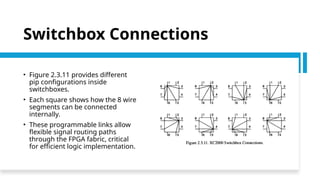 Switchbox Connections
• Figure 2.3.11 provides different
pip configurations inside
switchboxes.
• Each square shows how the 8 wire
segments can be connected
internally.
• These programmable links allow
flexible signal routing paths
through the FPGA fabric, critical
for efficient logic implementation.
 