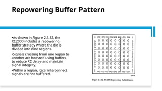 Repowering Buffer Pattern
•As shown in Figure 2.3.12, the
XC2000 includes a repowering
buffer strategy where the die is
divided into nine regions.
•Signals crossing from one region to
another are boosted using buffers
to reduce RC delay and maintain
signal integrity.
•Within a region, local interconnect
signals are not buffered.
 