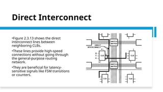 Direct Interconnect
•Figure 2.3.13 shows the direct
interconnect lines between
neighboring CLBs.
•These lines provide high-speed
connections without going through
the general-purpose routing
network.
•They are beneficial for latency-
sensitive signals like FSM transitions
or counters.
 