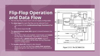 Flip-Flop Operation
and Data Flow
• The two flip-flops within each CLB are highly configurable:
• The data input for each flip-flop can be selected from:
• The output of the combinational logic functions (F or
G)
• The direct input line DI
• The asynchronous reset (RD) signal is shared between the
two flip-flops:
• When RD is High and enabled, it dominates and resets
the flip-flops immediately, regardless of clocking.
• Additionally, a global active-Low RESET signal is
available, which resets all flip-flops during chip-wide
reset or configuration.
• The enable clock (EC) signal is also shared:
• When EC is Low, the flip-flops retain their previous
state and ignore new inputs from DI or combinatorial
logic.
 