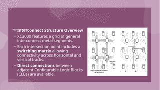 XC3000 Interconnect Architecture
• Interconnect Structure Overview
• XC3000 features a grid of general
interconnect metal segments.
• Each intersection point includes a
switching matrix allowing
connectivity across horizontal and
vertical tracks.
• Direct connections between
adjacent Configurable Logic Blocks
(CLBs) are available.
 