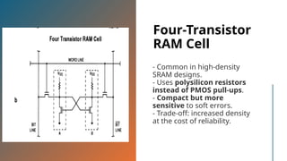Four-Transistor
RAM Cell
- Common in high-density
SRAM designs.
- Uses polysilicon resistors
instead of PMOS pull-ups.
- Compact but more
sensitive to soft errors.
- Trade-off: increased density
at the cost of reliability.
 
