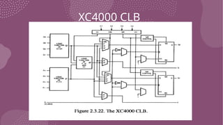 XC4000 CLB
 
