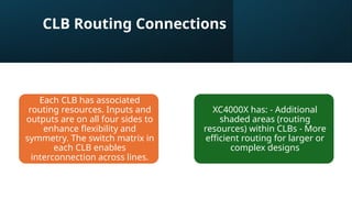CLB Routing Connections
Each CLB has associated
routing resources. Inputs and
outputs are on all four sides to
enhance flexibility and
symmetry. The switch matrix in
each CLB enables
interconnection across lines.
XC4000X has: - Additional
shaded areas (routing
resources) within CLBs - More
efficient routing for larger or
complex designs
 