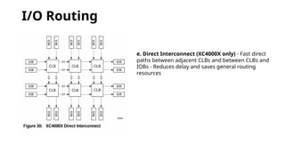 I/O Routing
e. Direct Interconnect (XC4000X only) - Fast direct
paths between adjacent CLBs and between CLBs and
IOBs - Reduces delay and saves general routing
resources
 